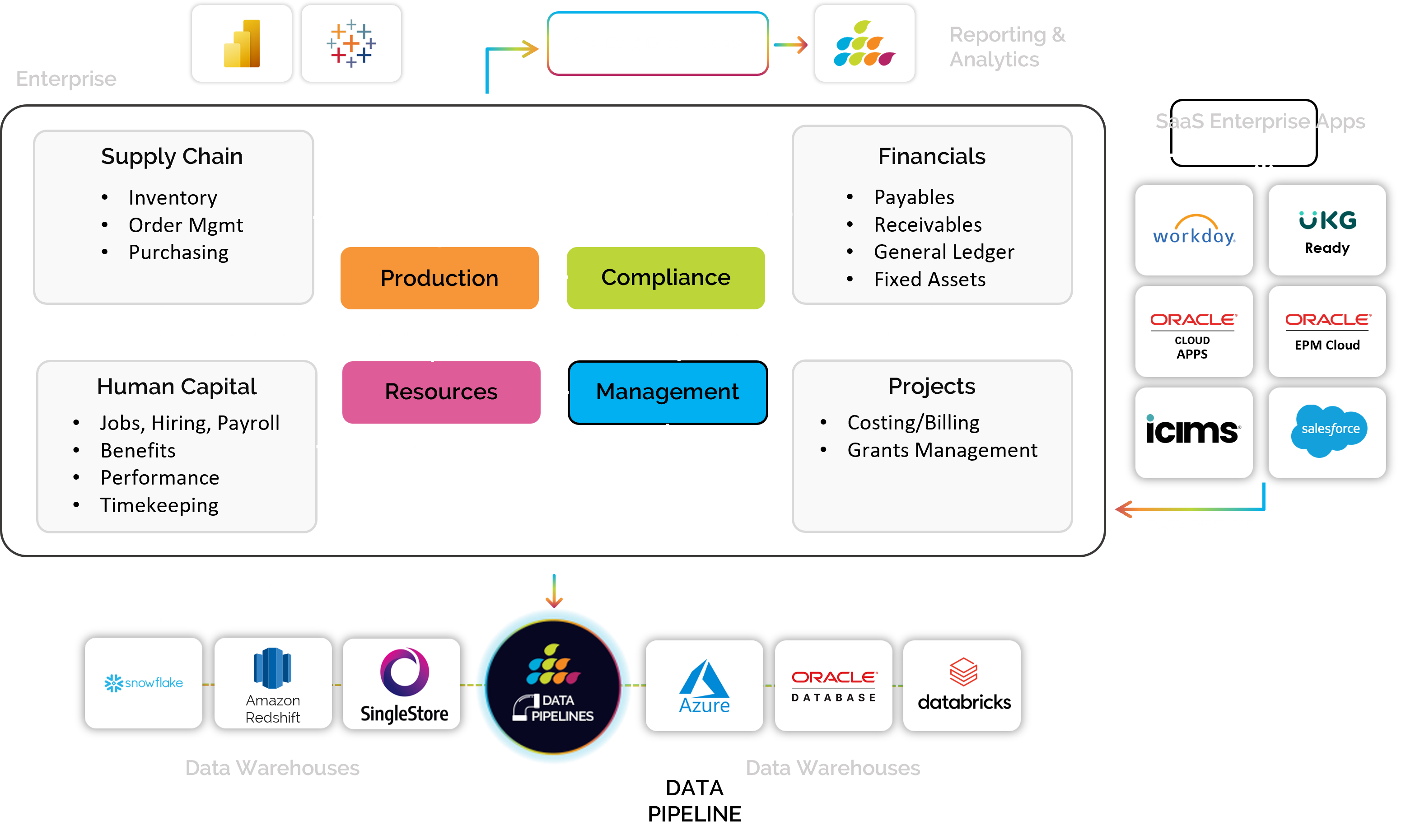 Data Pipeline 13 Data Pipeline 3